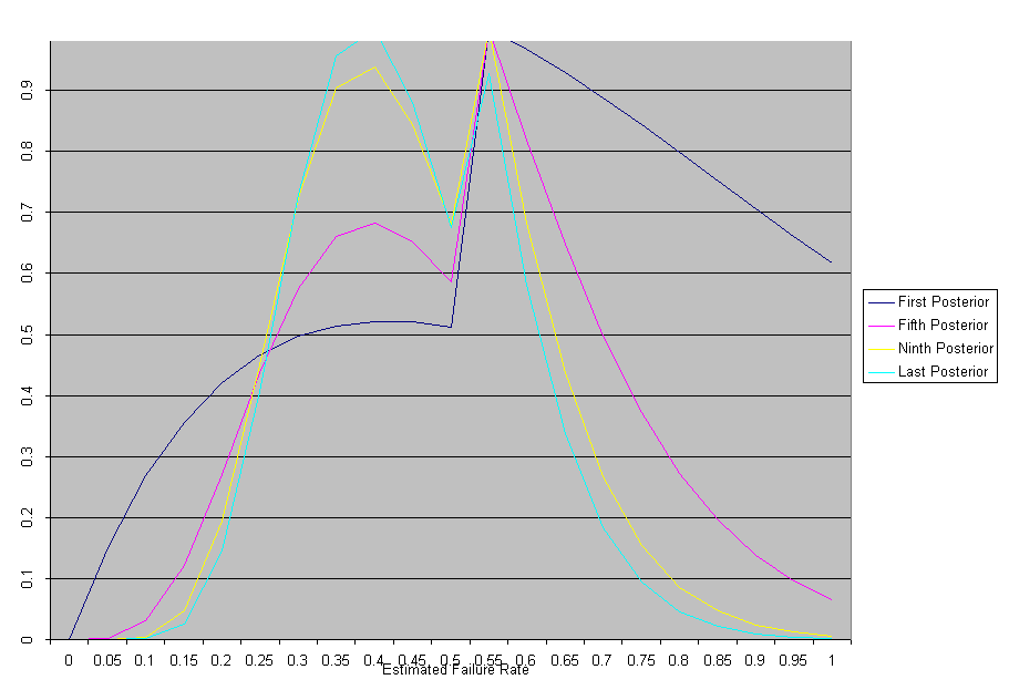 Results Using Prior 2